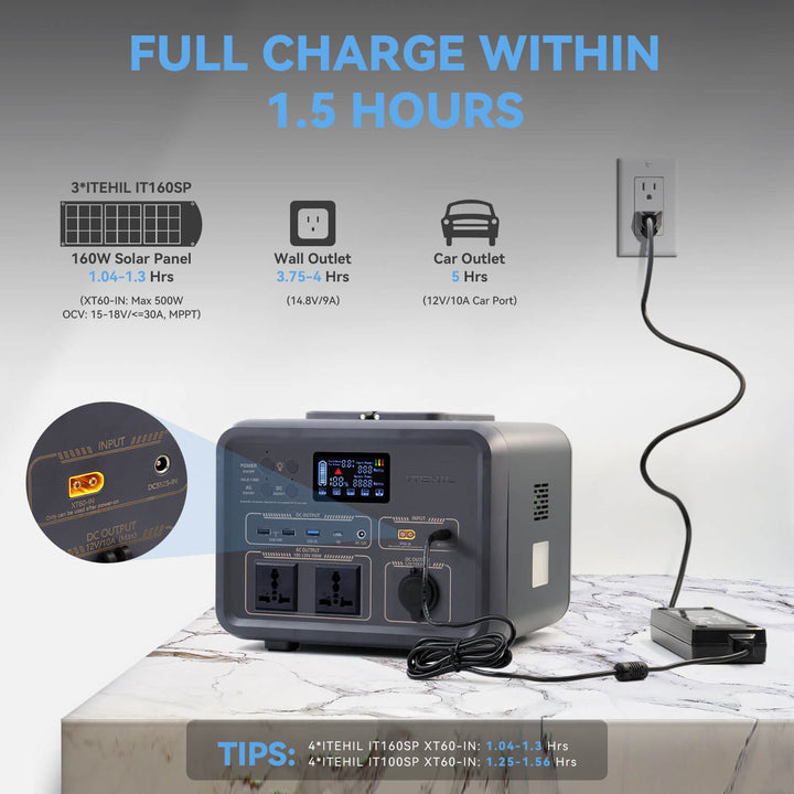 Home solar generator can fully charge in 1.5 hours