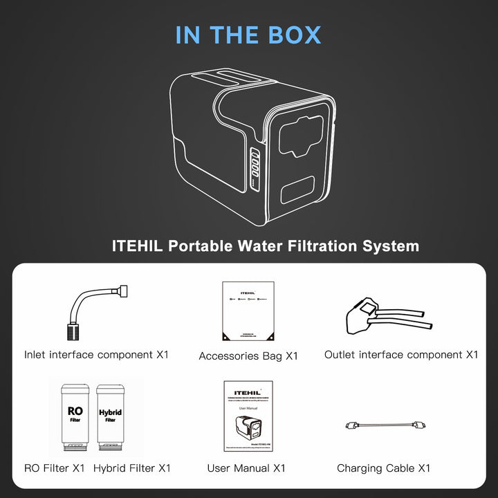 Accessories included in the box of ITEHIL water filtration system